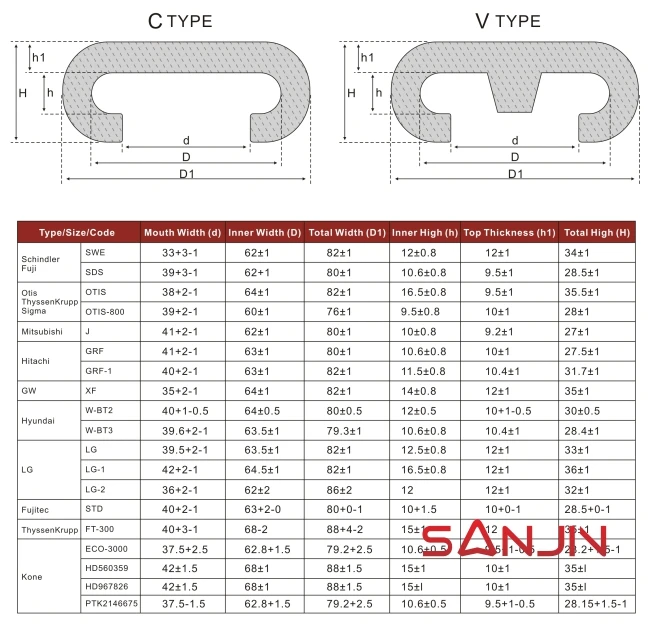 EHC polyurethane PU escalator handrail belt EHC polyurethane PU escalator handrail belt